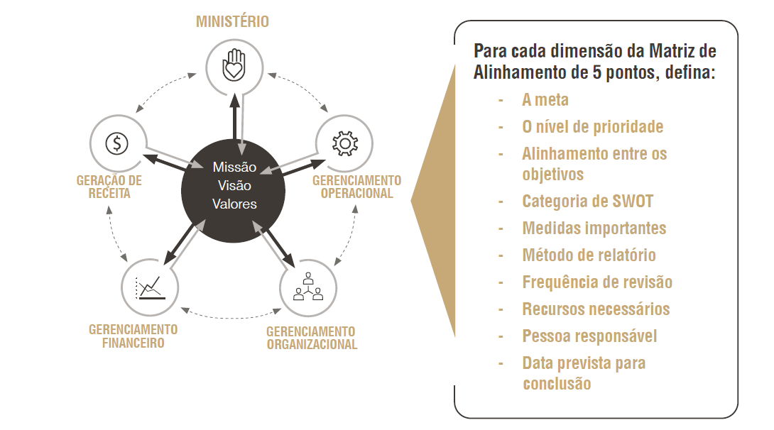 Plano de Ação