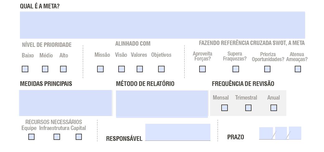 plano de ação