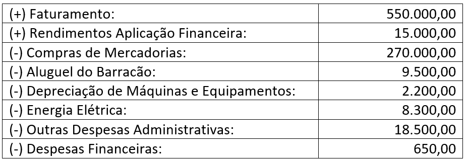 regime tributário